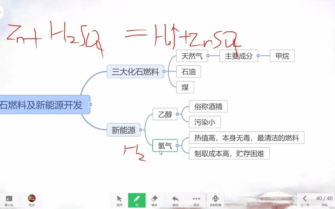 初中化学知识点总结12:化学与能源和资源和资源的利用哔哩哔哩bilibili