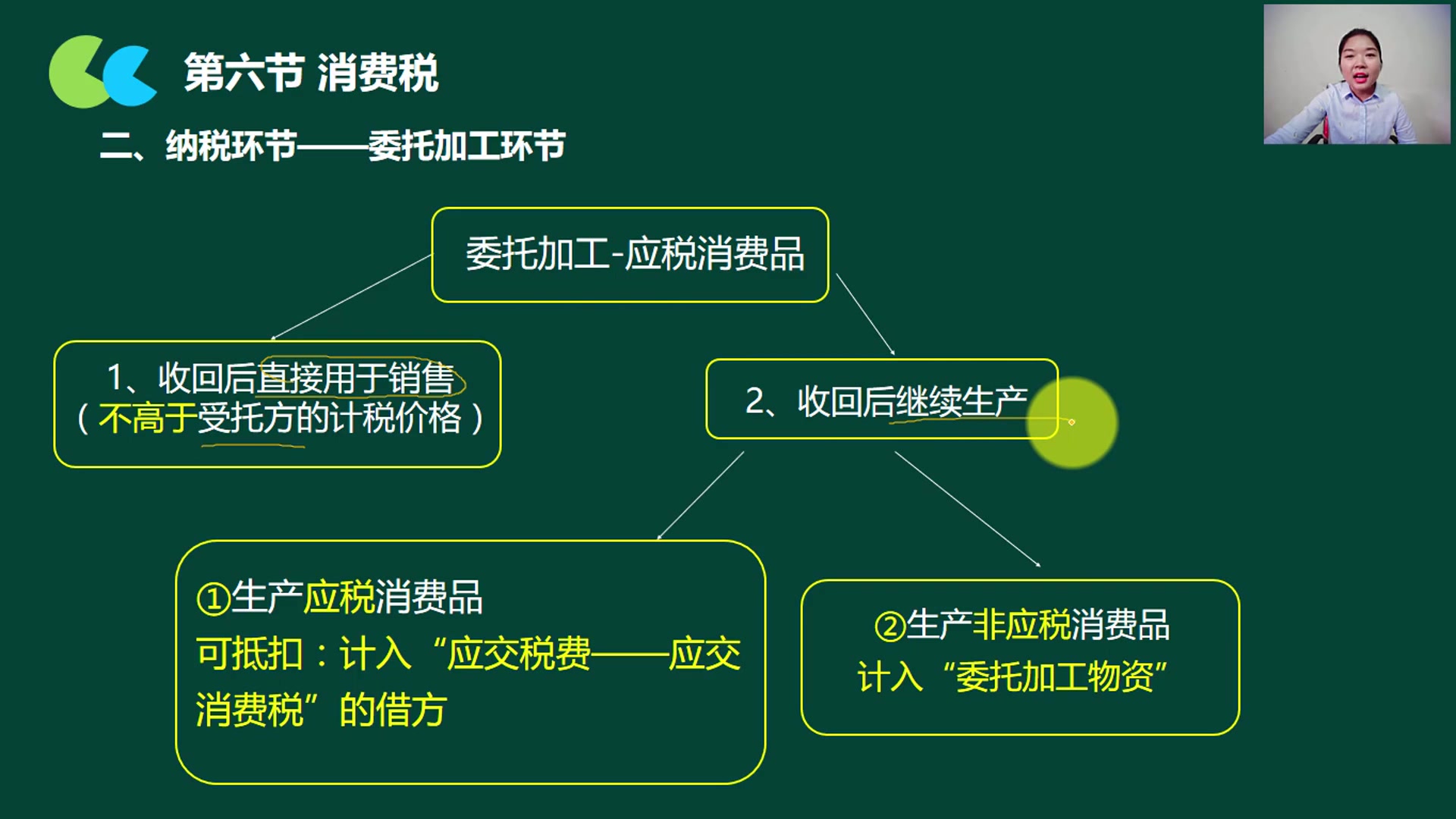 增值税缴纳做账分录小规模纳税人营改增账务处理企业所得税缴纳分录哔哩哔哩bilibili