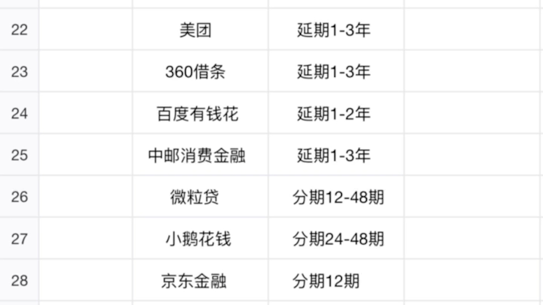 网贷最长可以逾期多长时间呢?