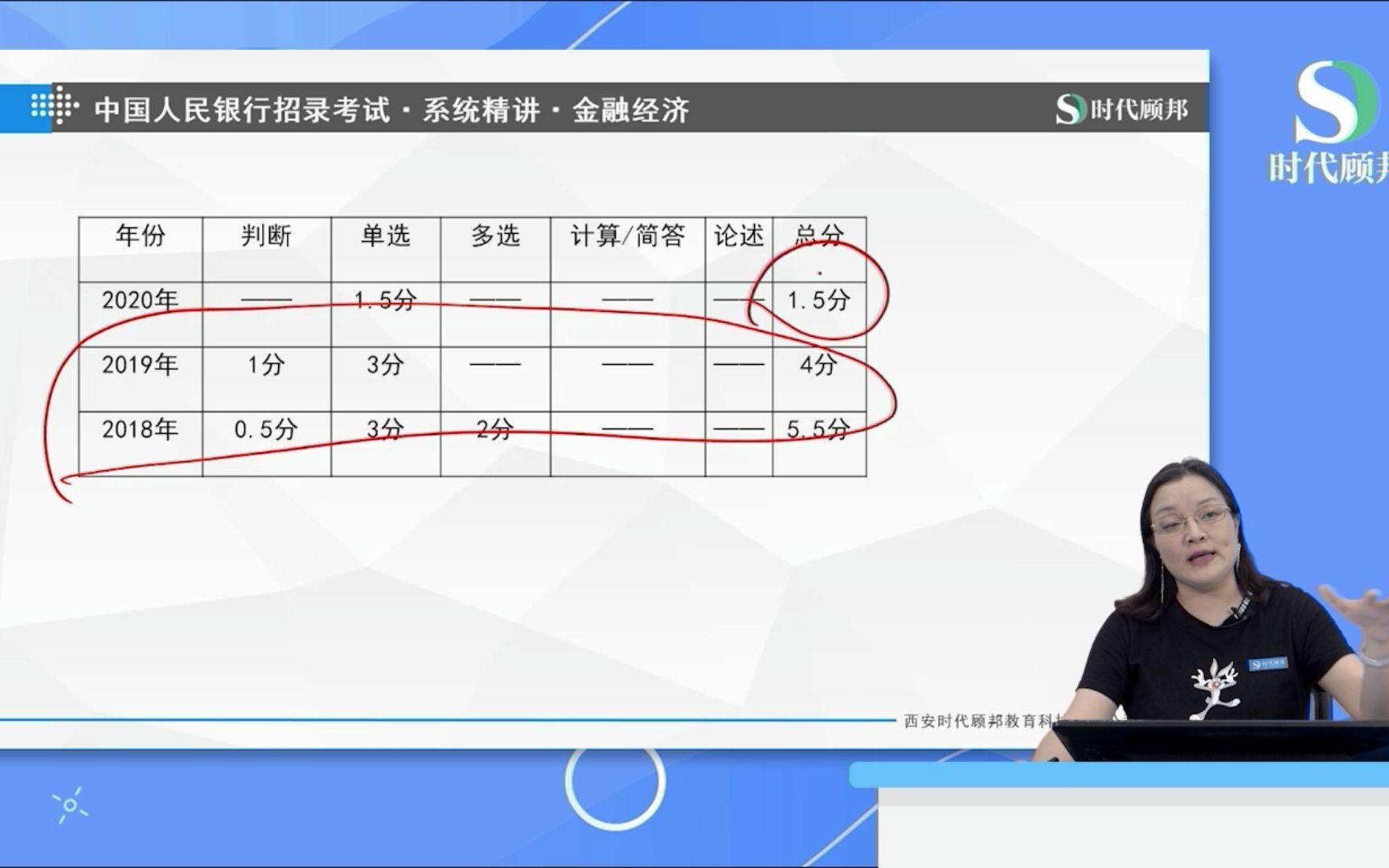 2022央行笔试考点:信用的本质及特征 (1)信用的本质(2)信用的特征哔哩哔哩bilibili