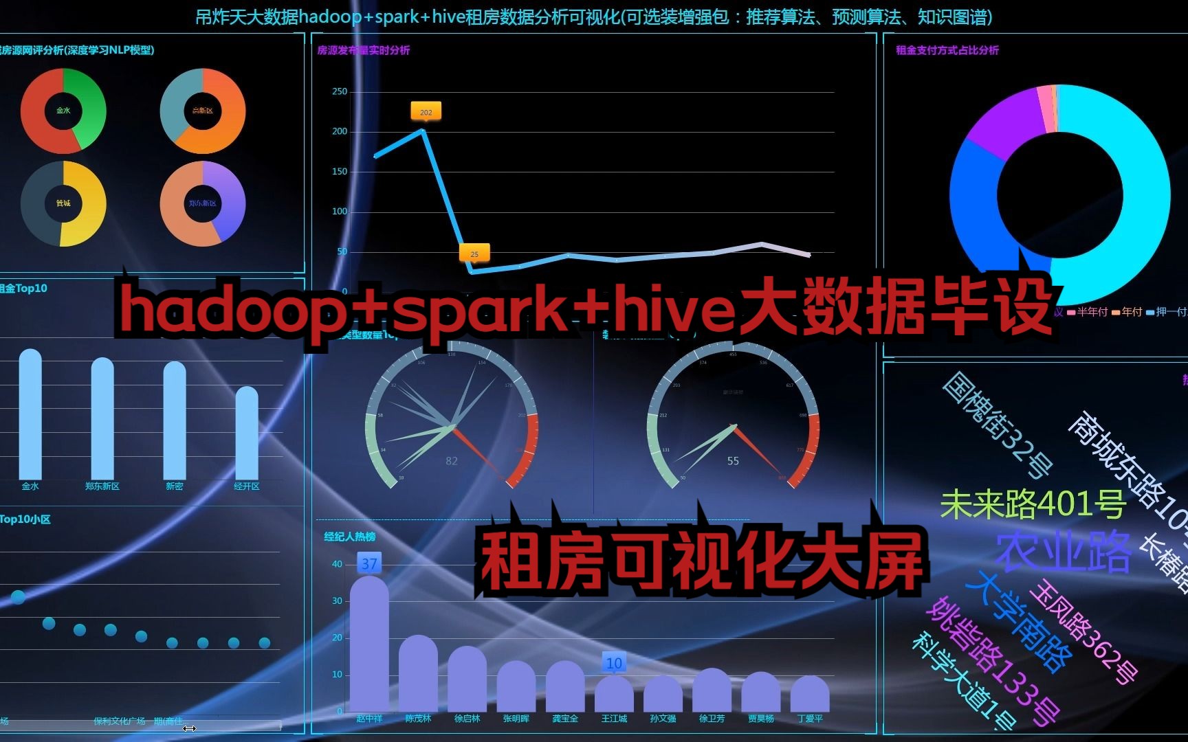 计算机毕业设计吊打导师spark+hive+nlp租房数据分析可视化大屏 租房推荐系统 58同城租房爬虫 房源推荐系统 房价预测系统 数据仓库 大数据毕业设计哔哩...