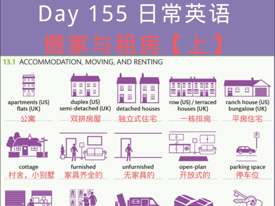 第155天 日常英语 【搬家与租房】地道表达哔哩哔哩bilibili