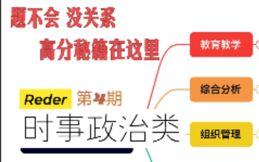 三天学会一个结构化套路——时事政治类,遇到不会的时政结构化如何高分飘过哔哩哔哩bilibili