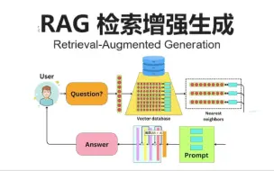 Download Video: 一节课带你彻底搞懂大模型 - RAG 检索增强生成