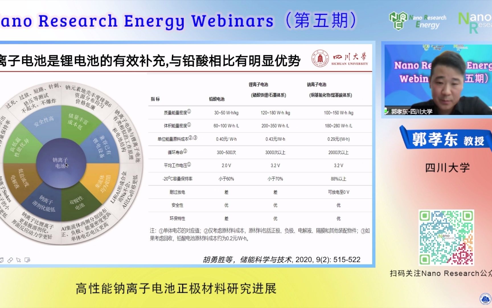 视频回放‖Nano Res. Energy系列报告(第五期)四川大学郭孝东高性能钠离子电池正极材料研究进展哔哩哔哩bilibili