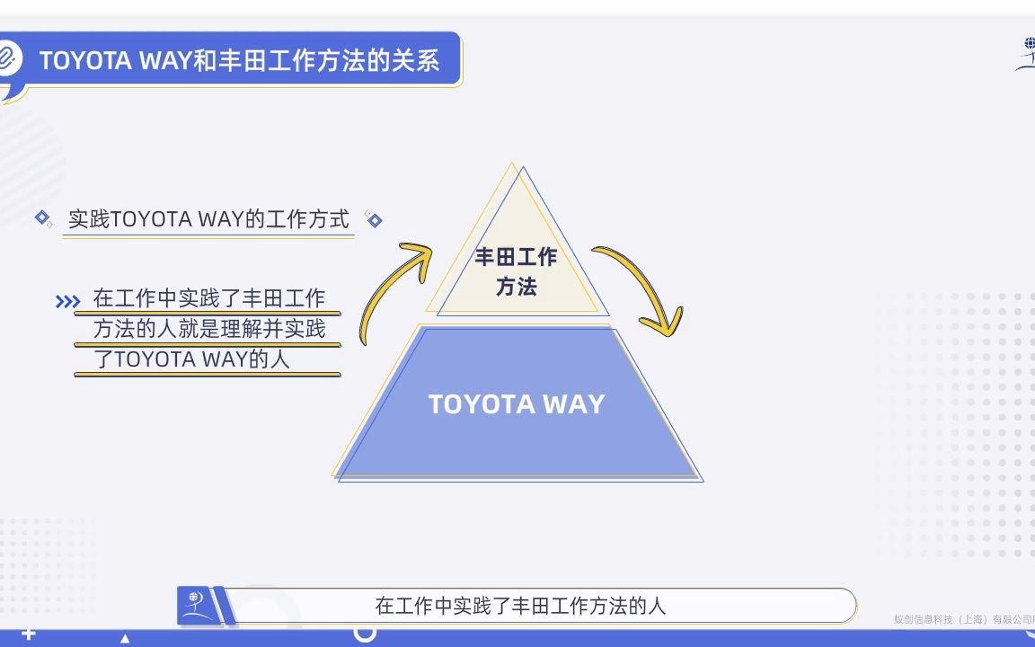 《方针管理》哔哩哔哩bilibili