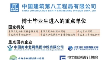 清华大学水利水电工程系2023届研究生毕业生就业去向简报哔哩哔哩bilibili