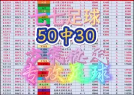 Download Video: 9月23日七七足球进球数精选！今日足球进球数推荐，感谢OK们的支持和信任。