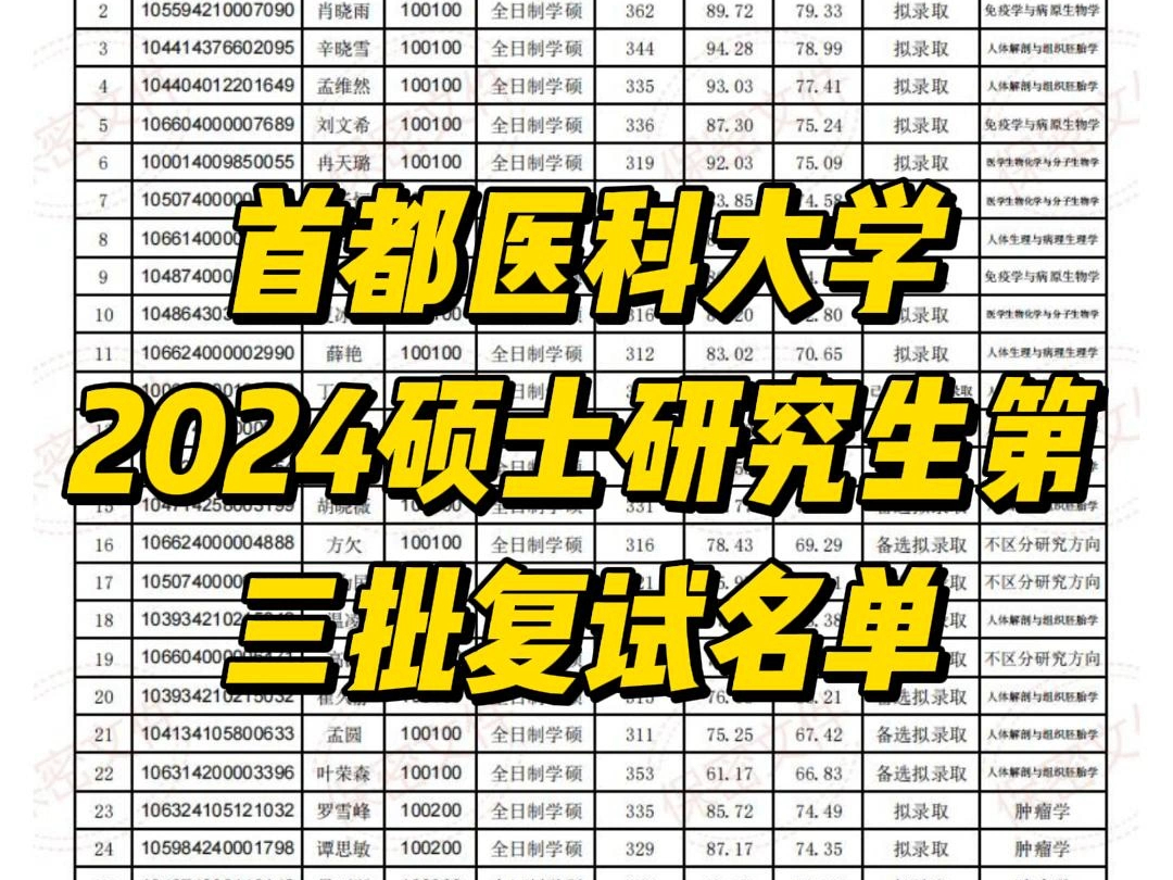 首都医科大学2024硕士研究生第三批复试名单哔哩哔哩bilibili