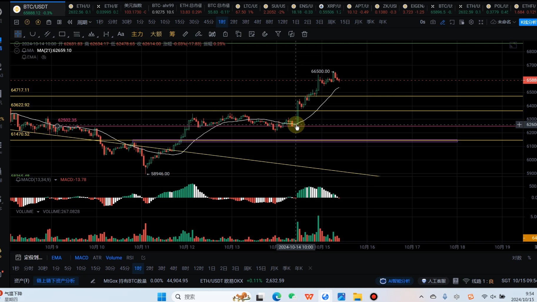 币圈btc/eth行情分析,牛来了吗?真牛还是假牛哔哩哔哩bilibili