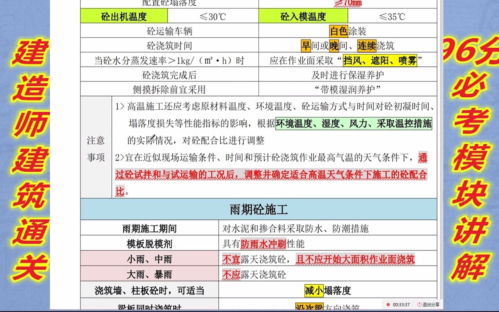 混凝土浇注及养护知识点汇总,建造师21年会出案例题目哔哩哔哩bilibili