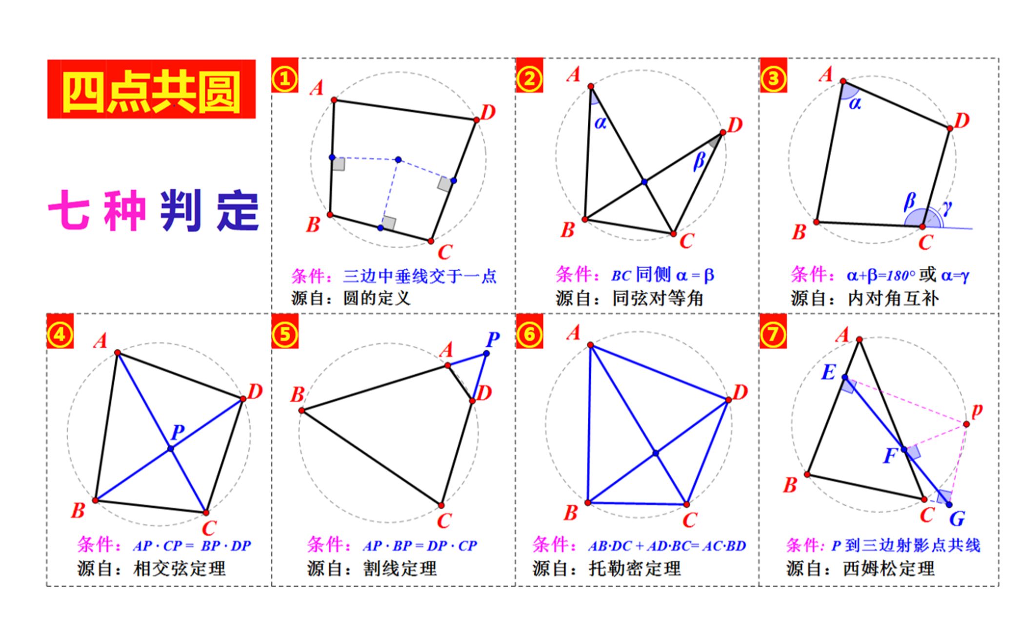 [图]四点共圆判定定理，四点共圆性质证明，初中几何重难点