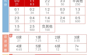 名字里带马的球队这个赛季太坏了呀,早场祭天,法力无边,11点打票督战.哔哩哔哩bilibili