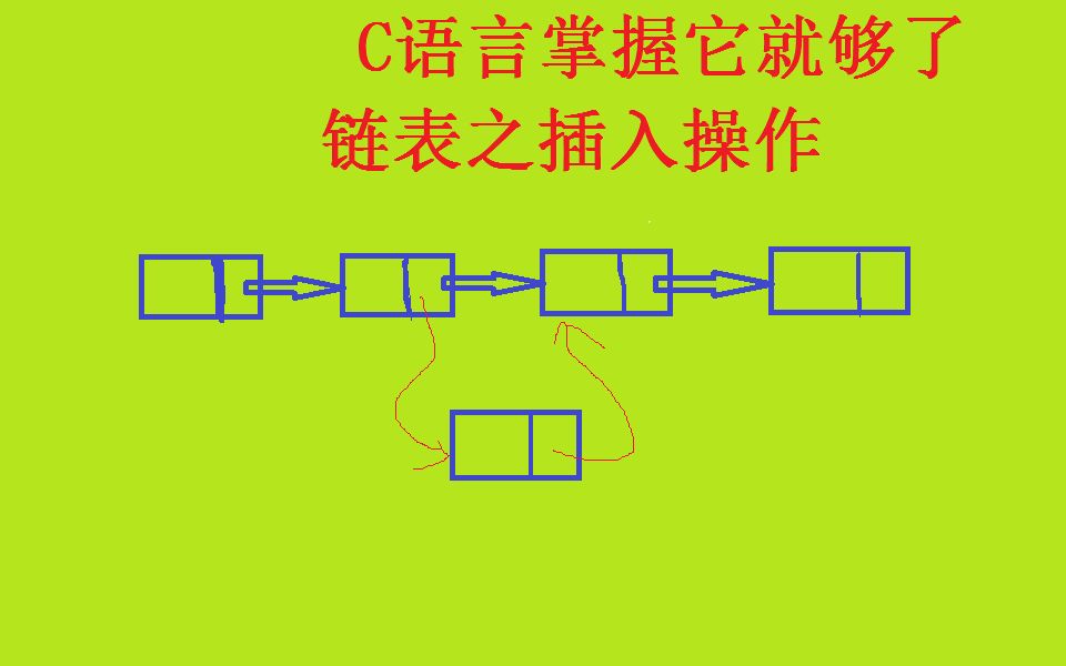 C语言链表插入操作哔哩哔哩bilibili