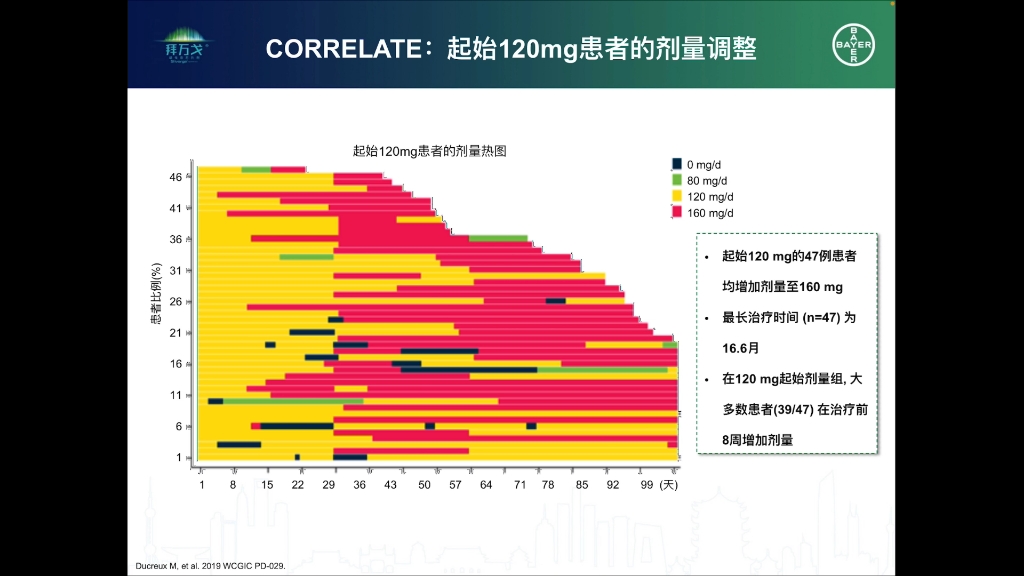 聚焦中国—瑞戈非尼剂量优化方案哔哩哔哩bilibili