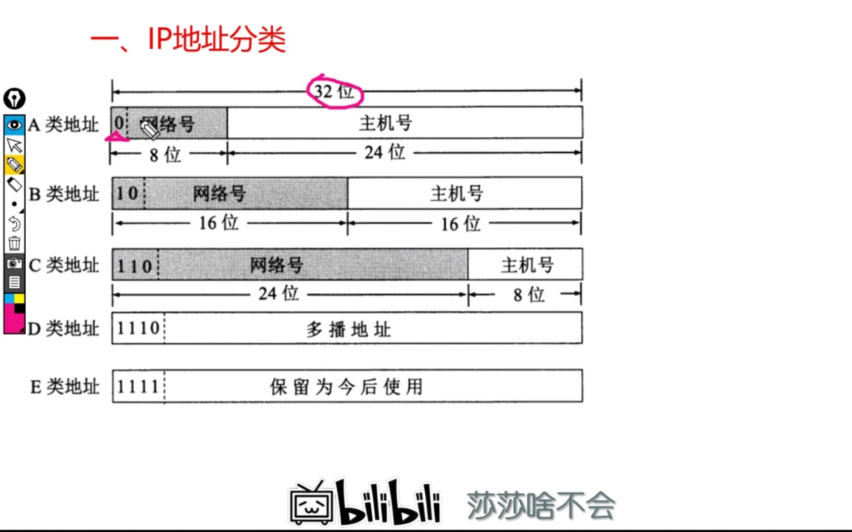第2节:IP地址分类哔哩哔哩bilibili