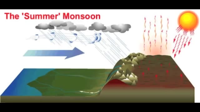 [图]AP Environmental Science环境科学重要概念-Monsoon