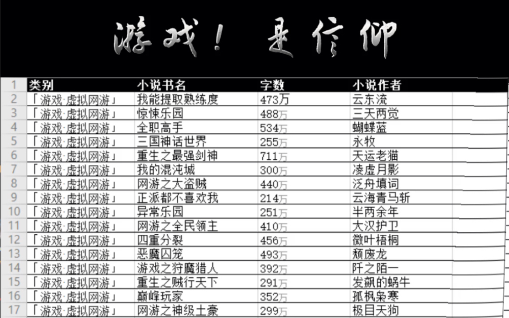 [图]五十本网游小说刀起刀落，一生的信仰，是孤独与放纵 #龙神剑