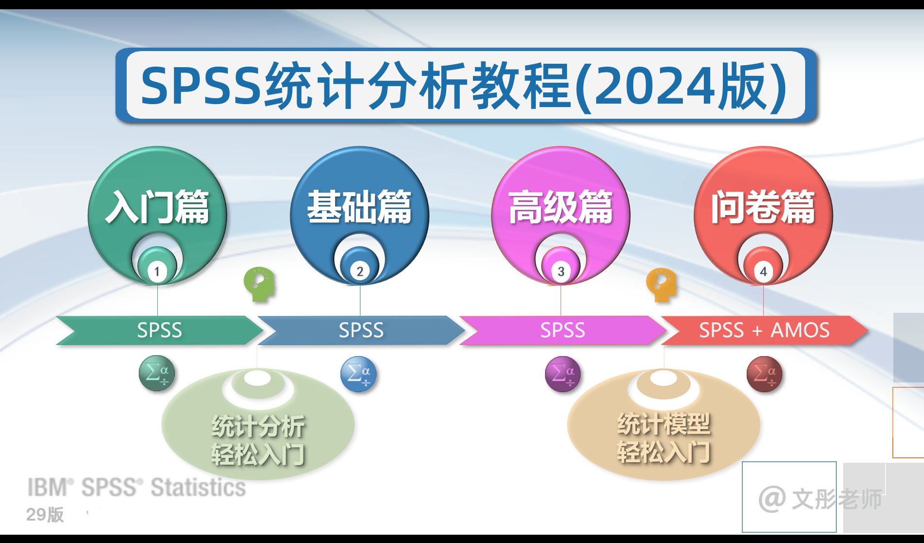 SPSS统计分析教程:入门篇(2024版)哔哩哔哩bilibili