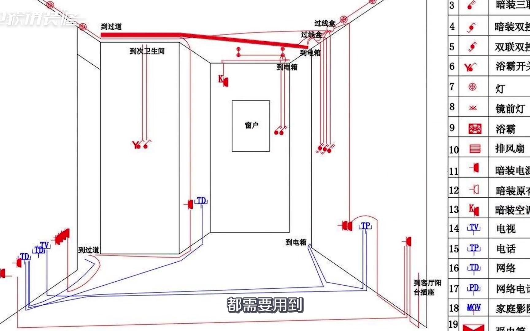 【必看】开春了,一份关于电路改造的快速介绍送给准备装修的你们哔哩哔哩bilibili