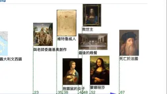 TL 1452-1519 達文西 義大利