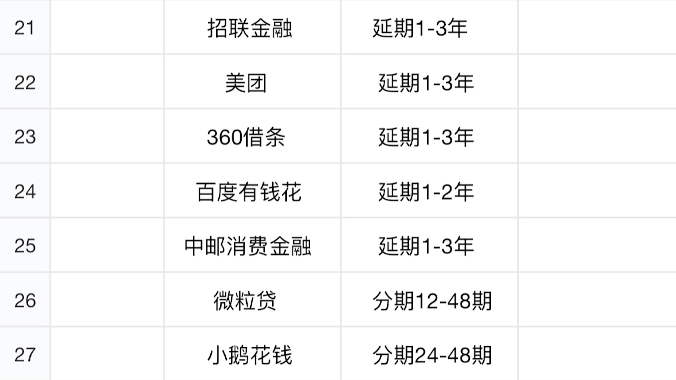 交通银行停息挂账成功总欠款额:77693元减免利息:11693元还款金额:66000元分期期数:60期免息每期还款:1100哔哩哔哩bilibili