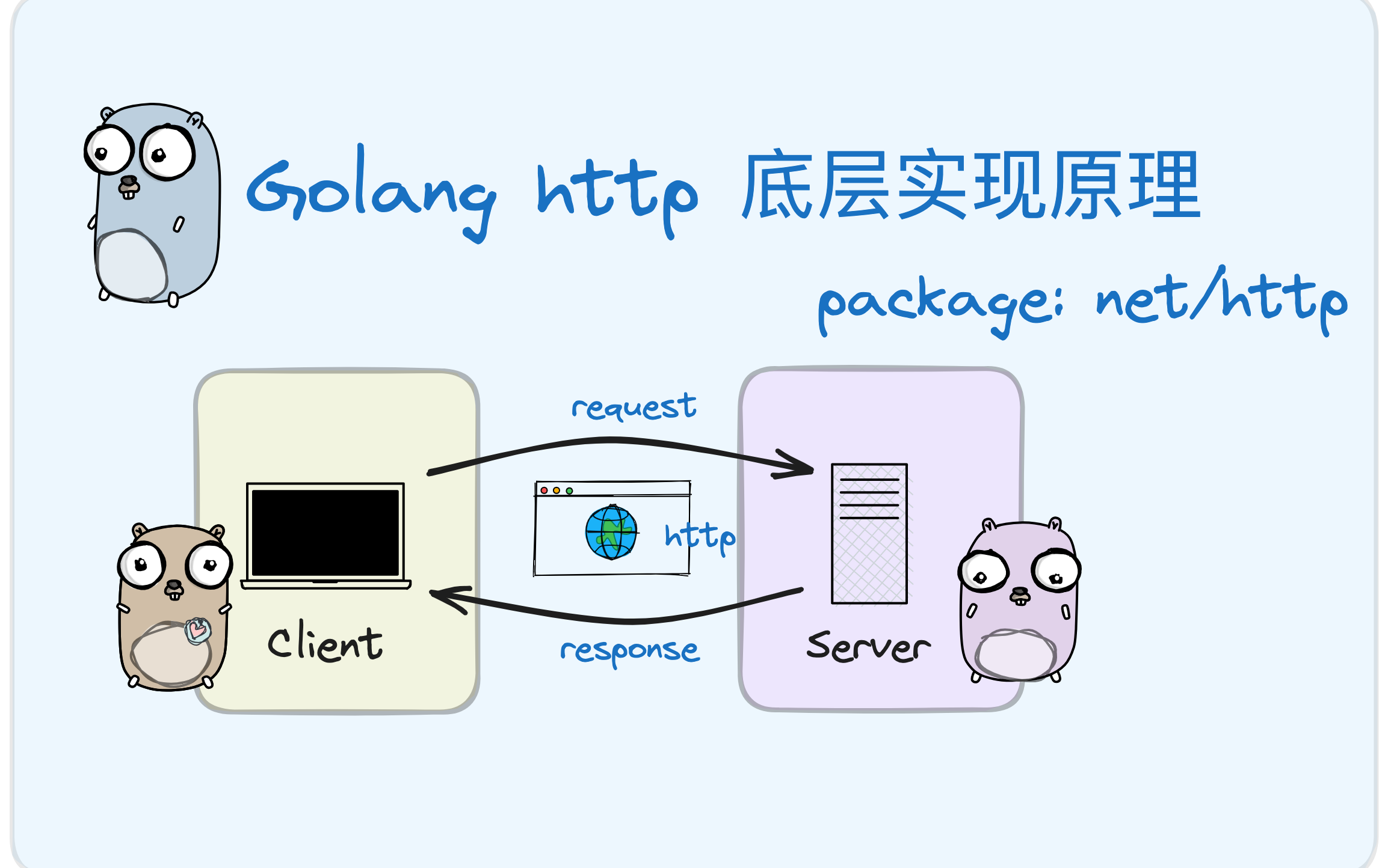 Golang http 标准库底层原理解析哔哩哔哩bilibili