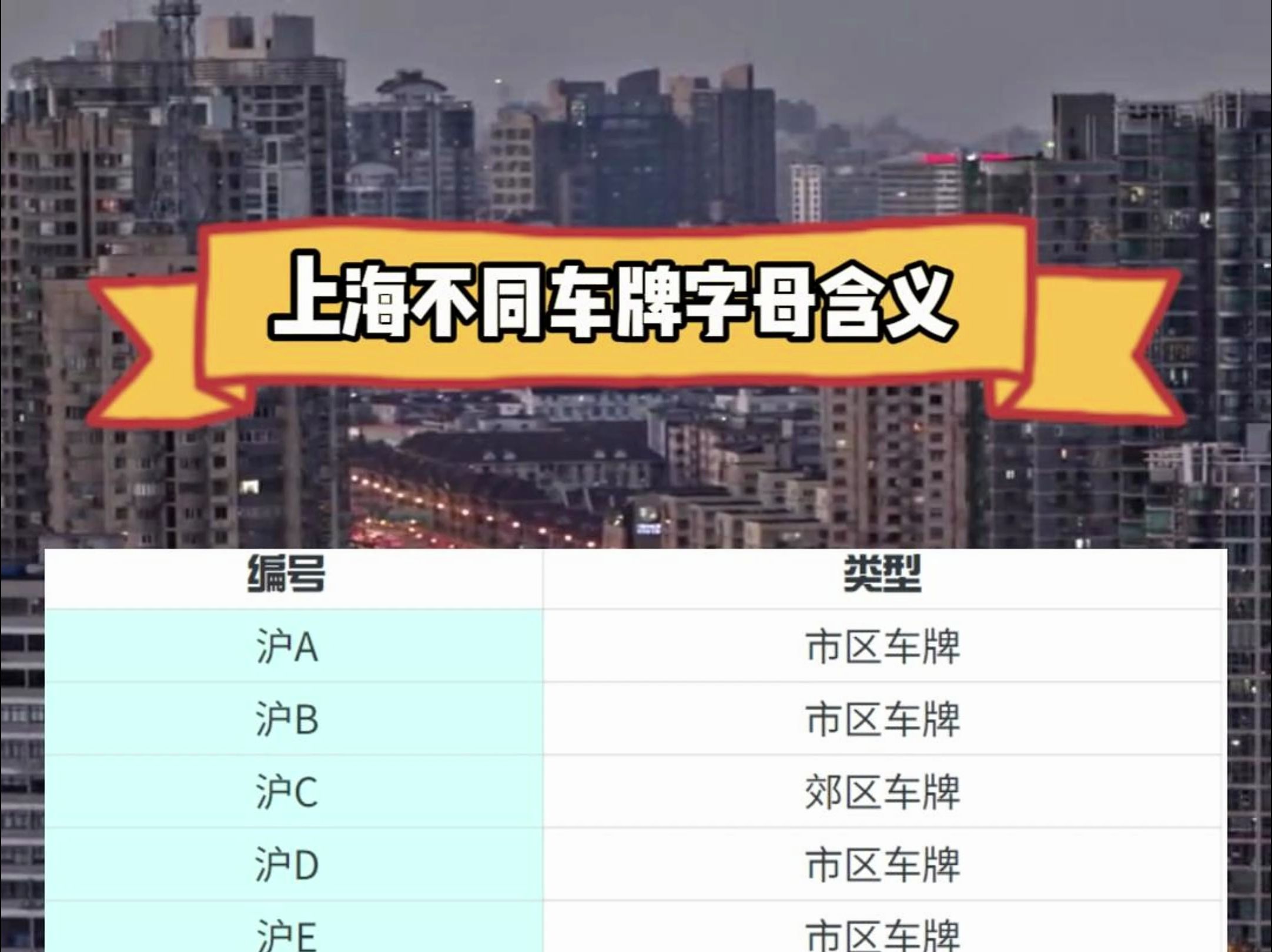 上海车牌不同的字母代表着什么?哔哩哔哩bilibili