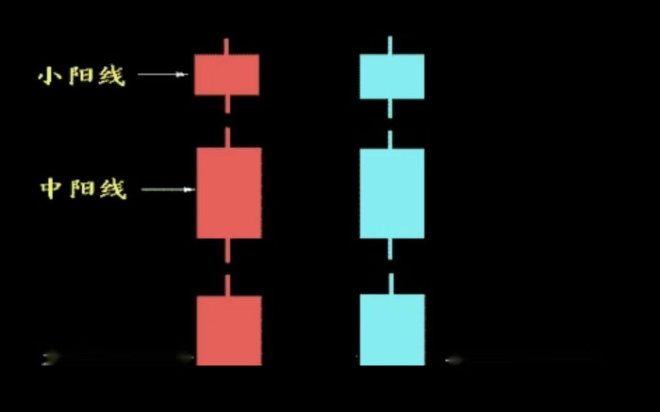 k线基础7讲第三篇:70式酒田战法解析哔哩哔哩bilibili