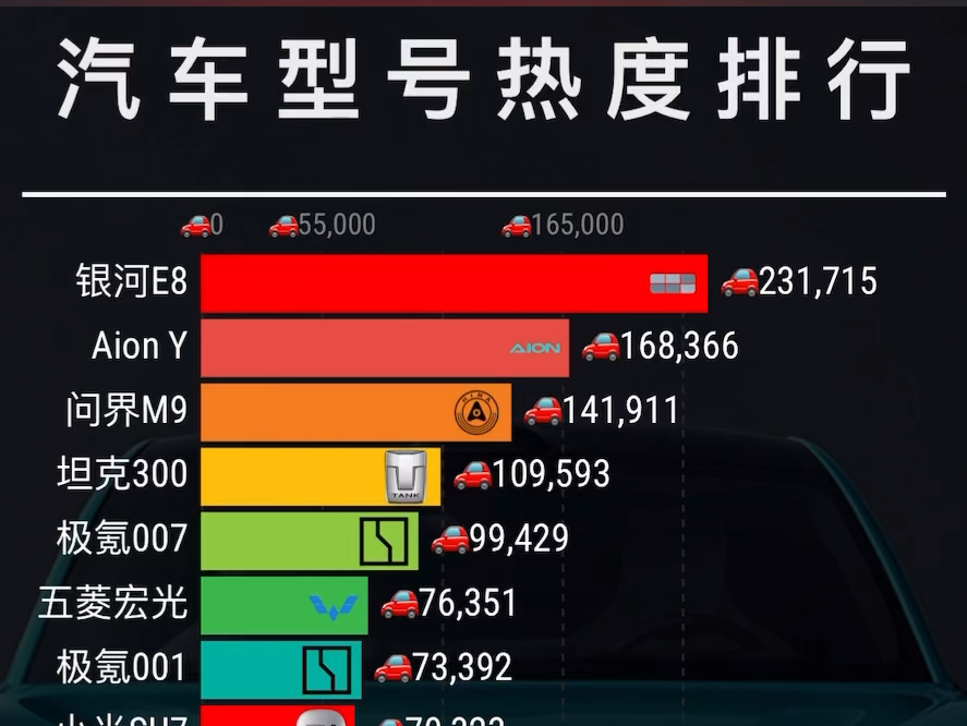 汽车型号热度排行top20哔哩哔哩bilibili