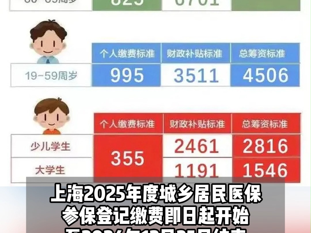 上海宣布:医保个人账户家庭共济缴费范围扩大!可为近亲属参保缴费.哔哩哔哩bilibili