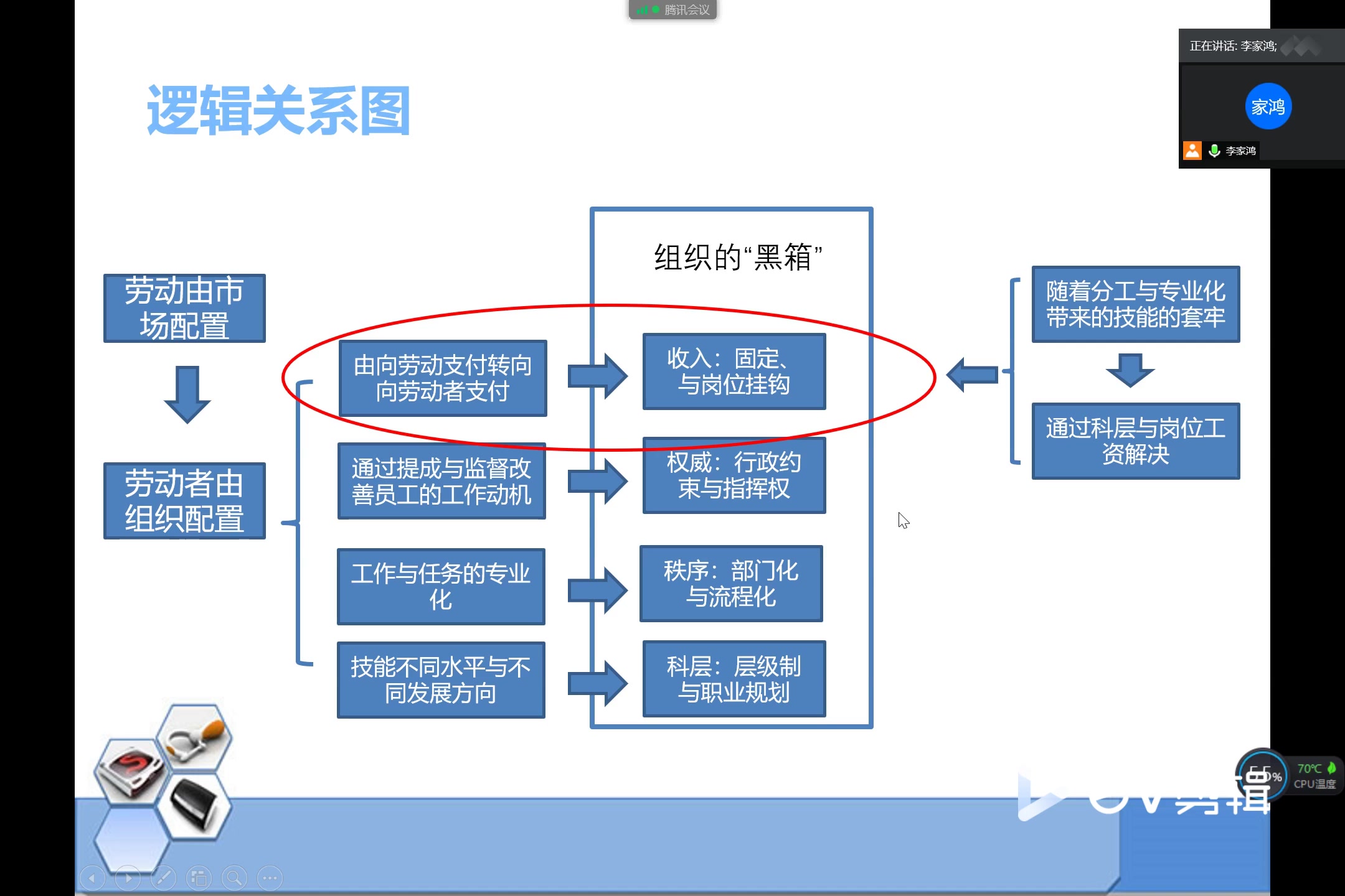 24.科层与岗位工资:雇佣关系的本质哔哩哔哩bilibili