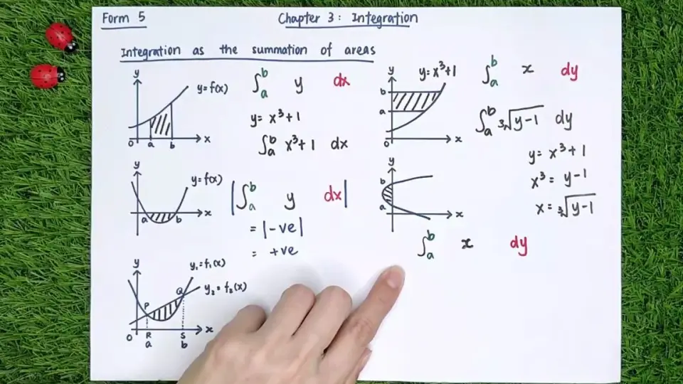 中文讲解KSSM _ Form 5 Add Maths Chapter 3 - Integration【Part 3 