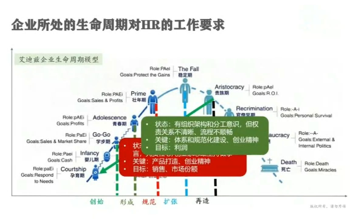 人力资源年度核心工作目标设定的SOARM路径哔哩哔哩bilibili