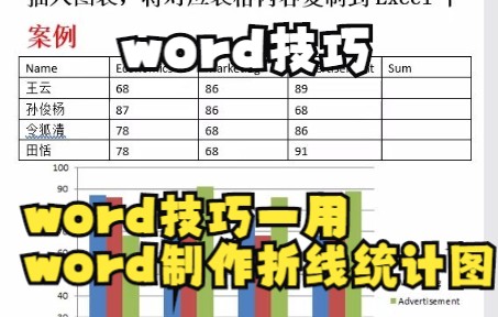 【word技巧】Word技巧—用Word制作折线统计图哔哩哔哩bilibili