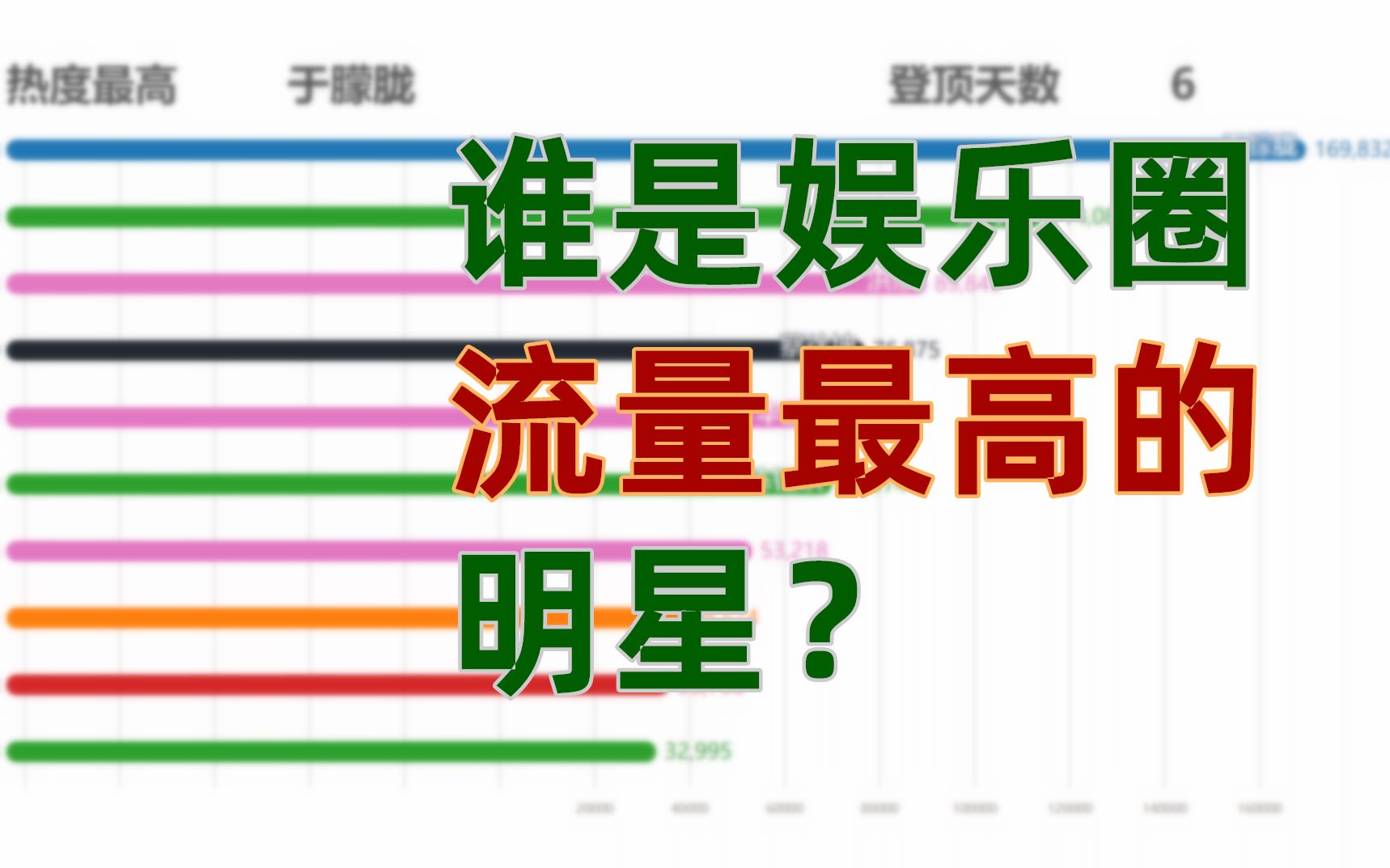 谁是2019年娱乐圈流量最高的明星,朱一龙,李现还是肖战?看完你就知道了哔哩哔哩bilibili