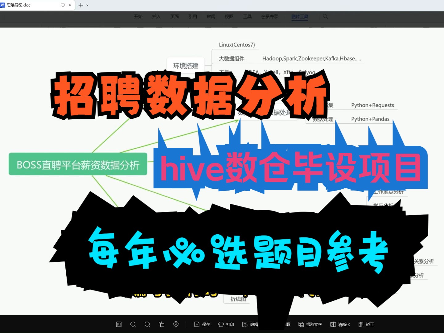 【大数据hive招聘数据分析数据仓库毕业设计】基于Hive的招聘数据分析系统设计与实现,数据python爬取,hdfs存储数据,hive分析数码,详细讲解哔哩...