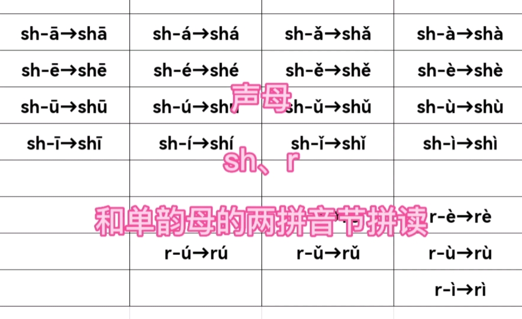 一年级上册语文汉语拼音声母sh、r和单韵母的两拼音节拼读完整版哔哩哔哩bilibili