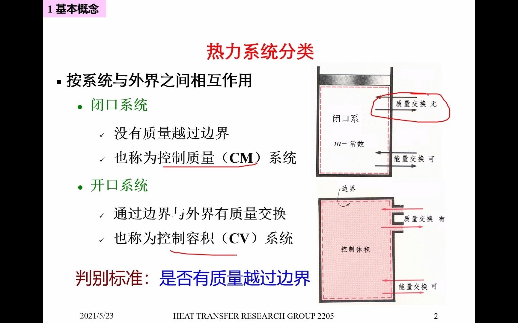 [图]工程热力学 第一章复习