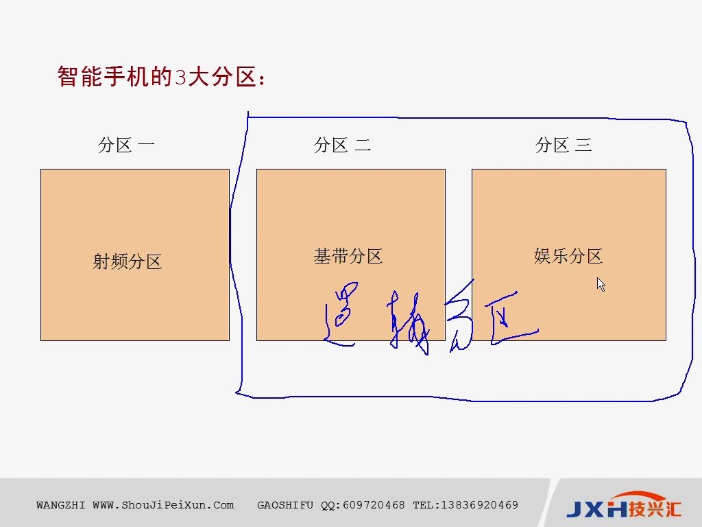 手机的基本结构组成、技兴汇、手机维修自学视频哔哩哔哩bilibili