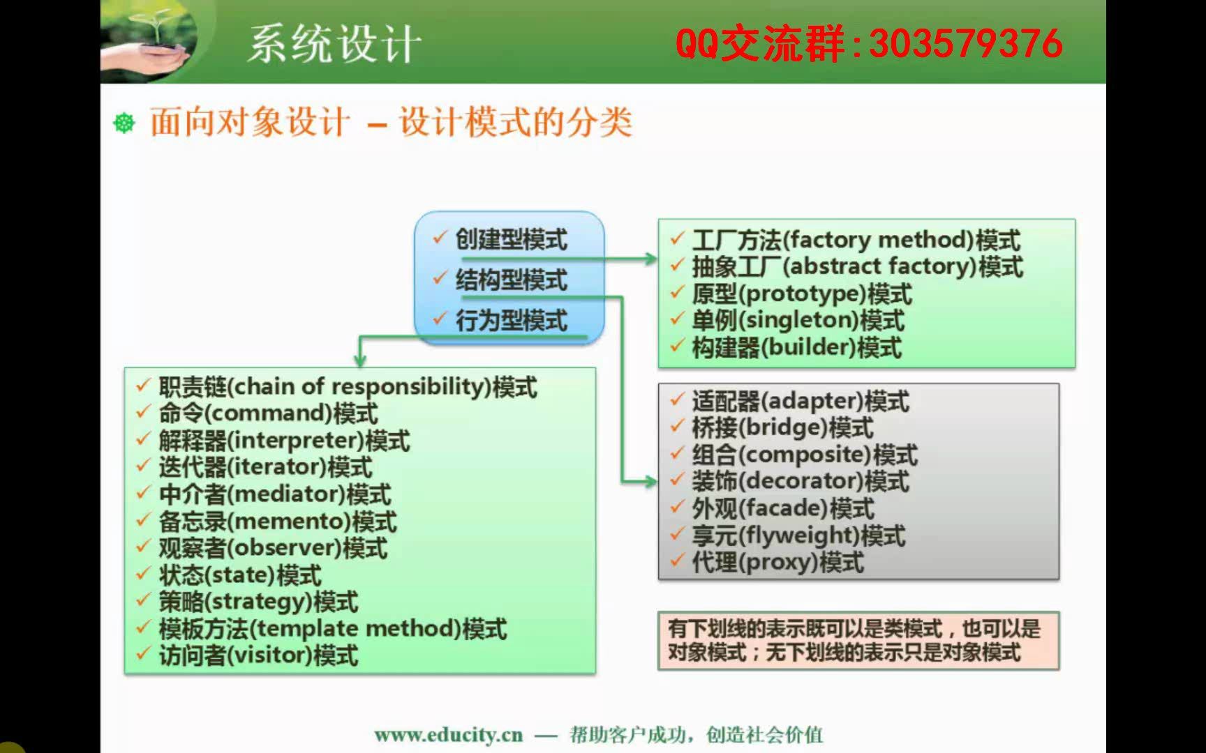 0821.面向对象设计(设计模式的分类)哔哩哔哩bilibili