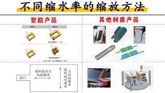 UG塑胶模具设计：缩水缩放在模具设计中尤为重要，那产品缩水如何放？分享不同产品材质放置缩水技巧！