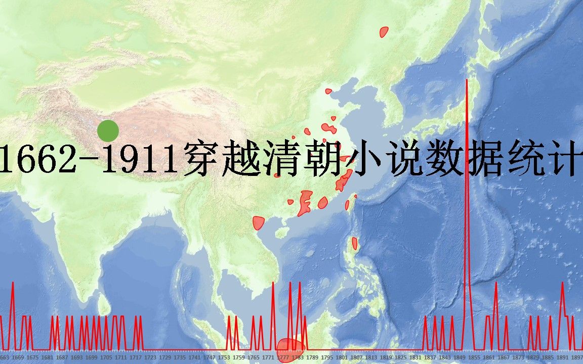 [图]【穿越清朝】1662~1911穿越清朝小说数据统计——清朝穿越的方式，目的与结局