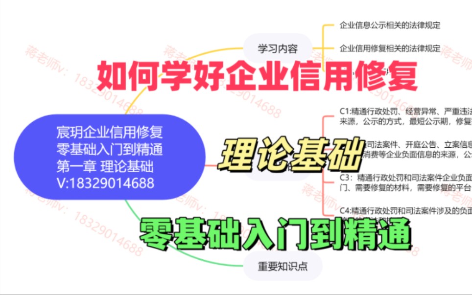 如何学好企业信用修复,理论基础是关键,逻辑懂了,处理起来事半功倍哔哩哔哩bilibili