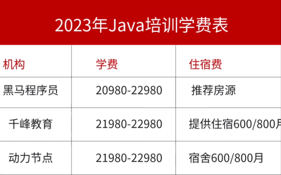 2023年Java培训费用价目表哔哩哔哩bilibili