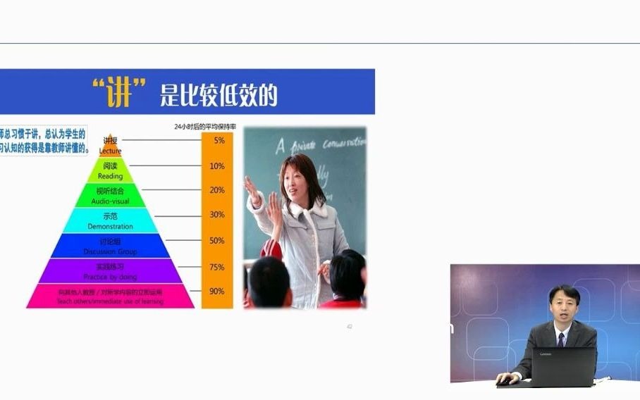 1核心素养下的课堂教学2哔哩哔哩bilibili