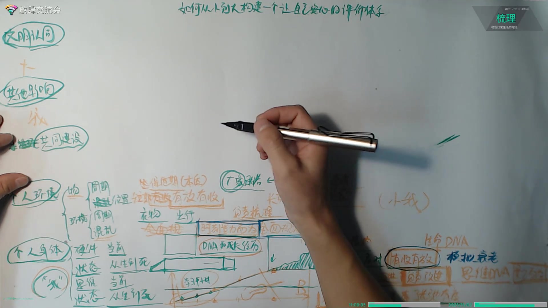 ★理>思索实践>100 如何构建让自己安心的评价体系(优化哔哩哔哩bilibili