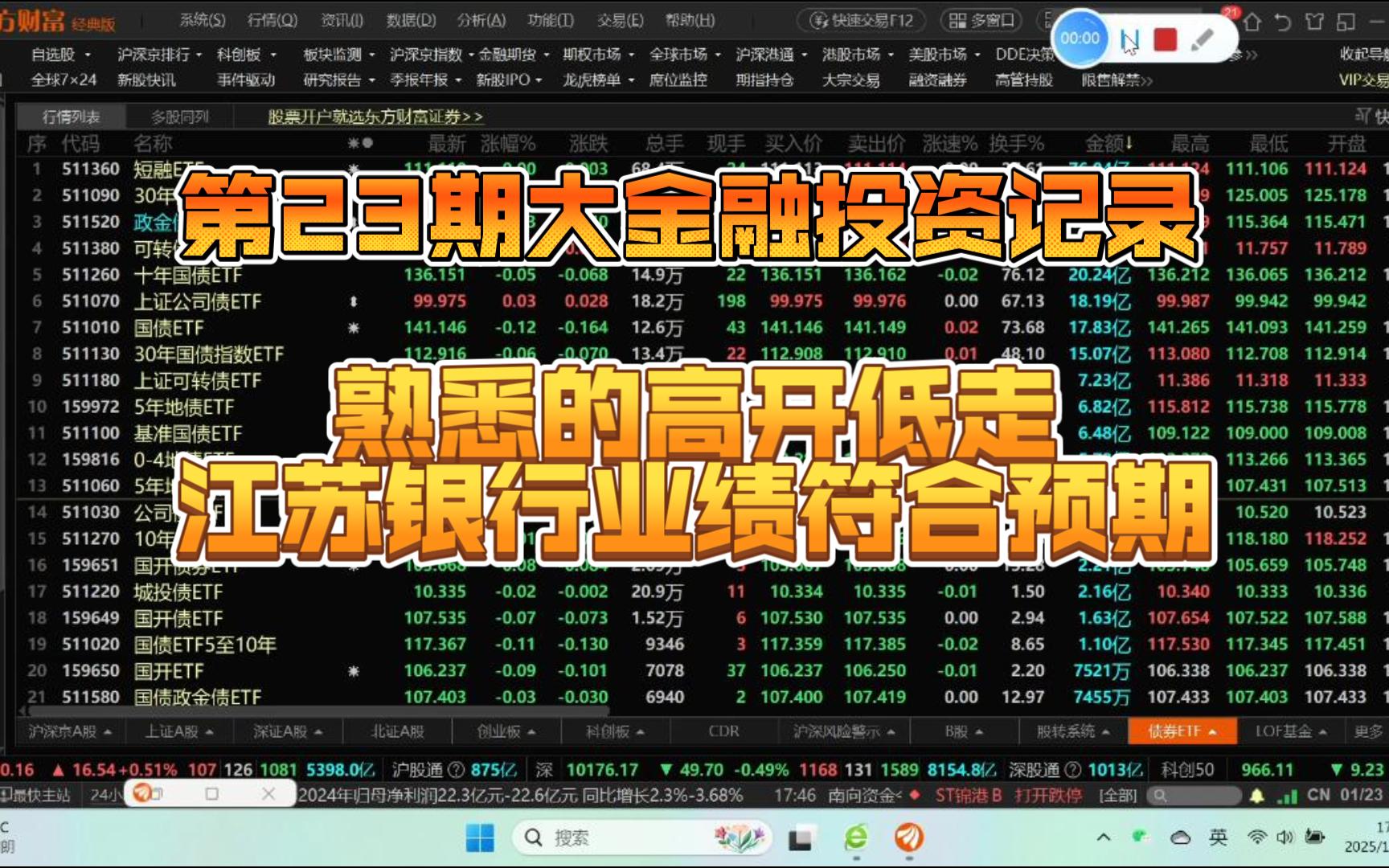 第23期大金融投资记录:熟悉的高开低走,江苏银行业绩符合预期哔哩哔哩bilibili