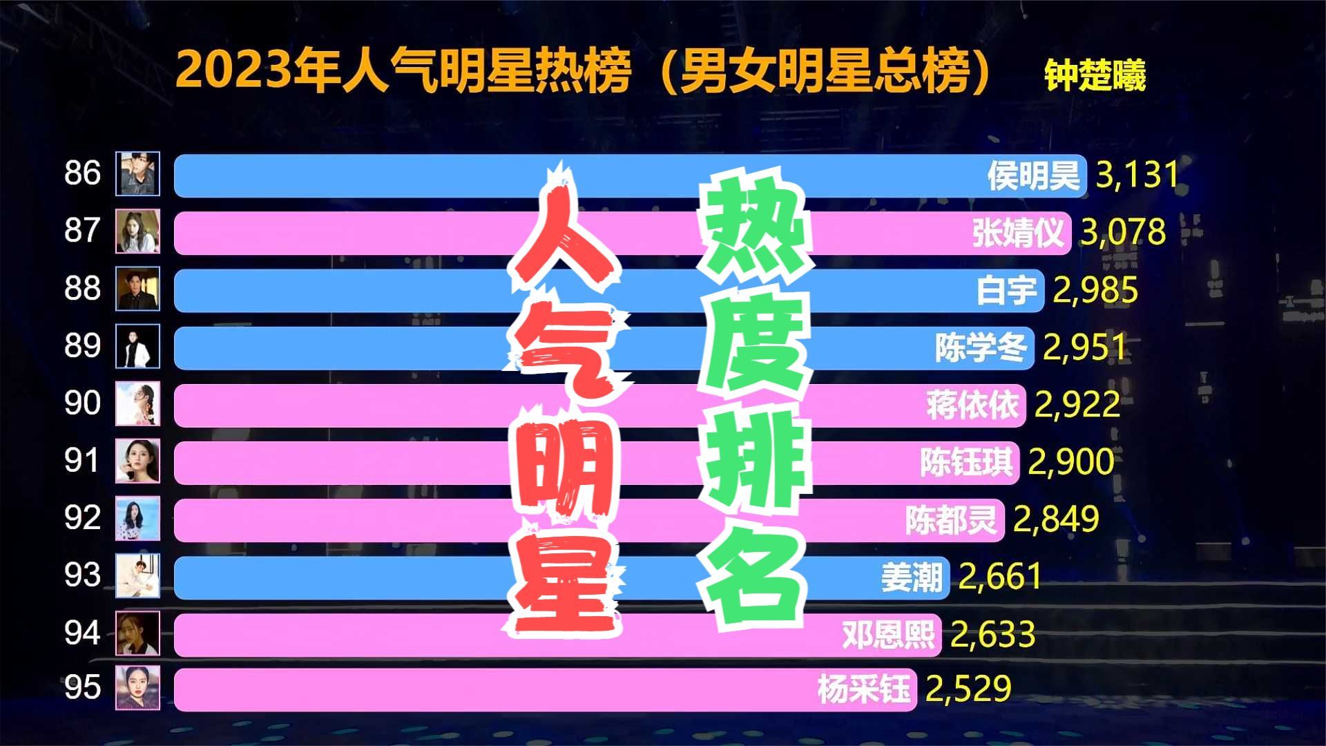 2023年人气明星热度排名,男女明星总榜