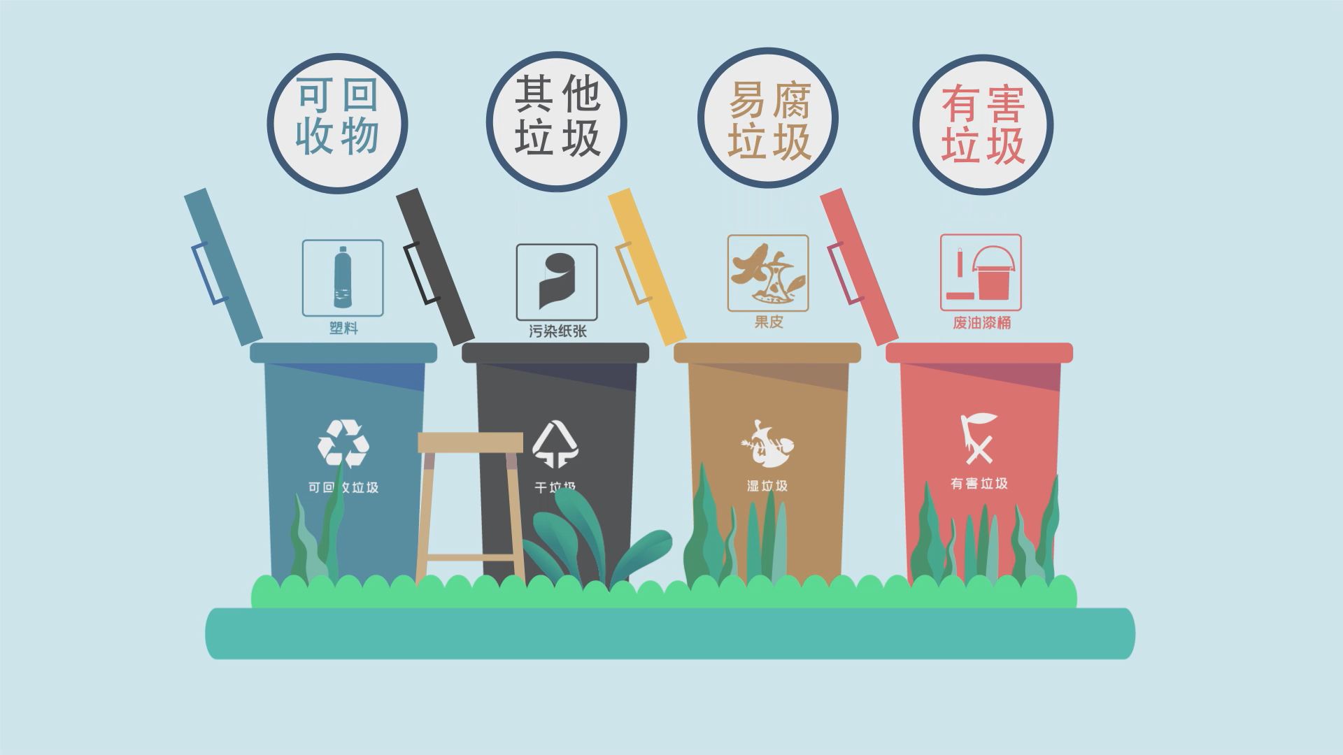 【mg动画】垃圾分类小知识